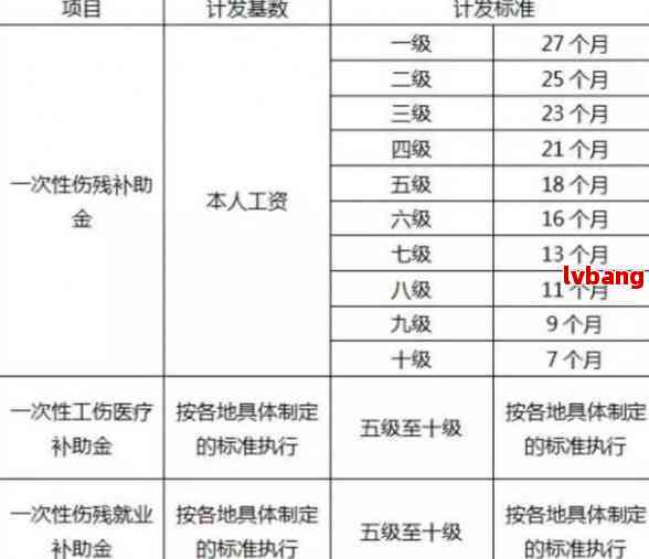 仲裁委能否认定工伤赔偿金额及标准