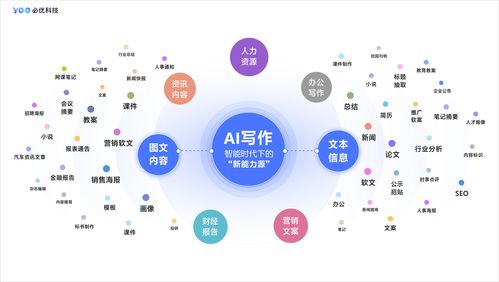 '人工智能助手：打造专属AI创作账号简介攻略'