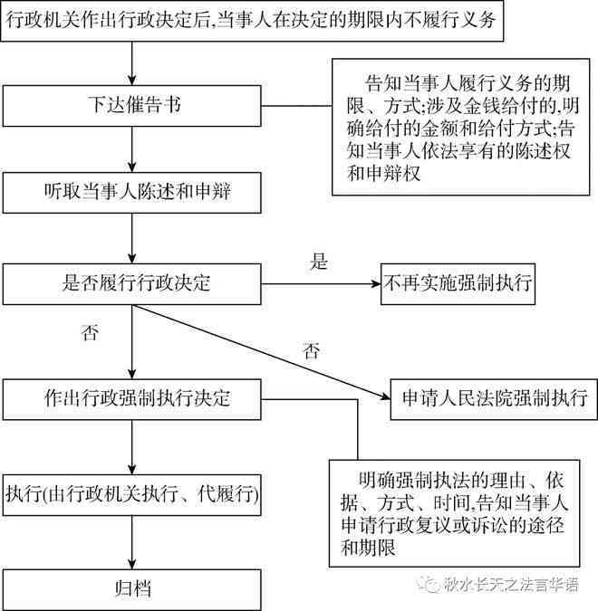 仲裁程序中指定鉴定部门的权力归属与操作解析