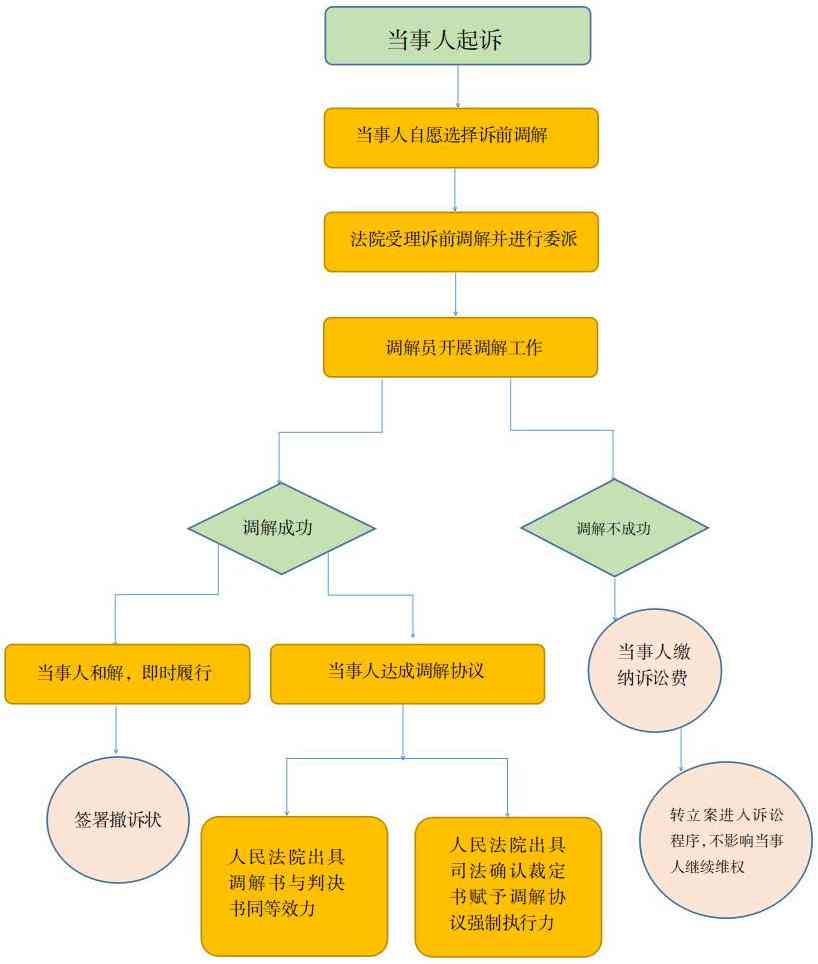 仲裁庭调解的权限、流程及适用条件详解