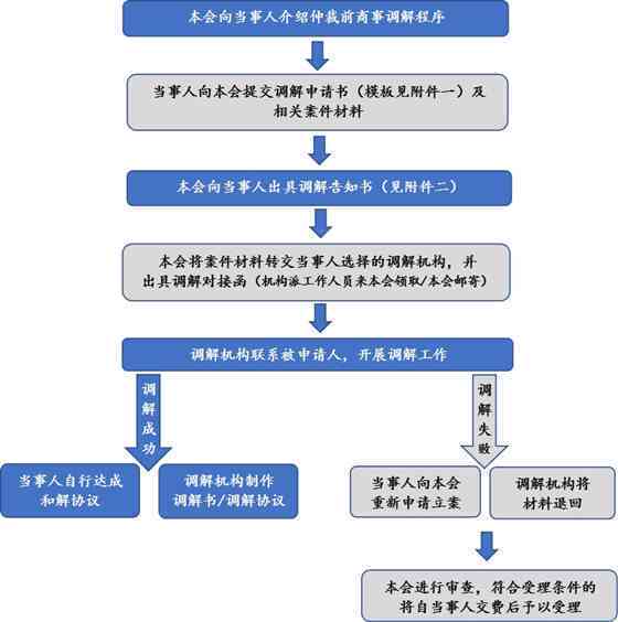 仲裁庭调解的权限、流程及适用条件详解