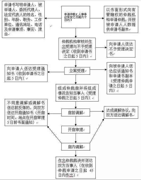 仲裁庭调解的权限、流程及适用条件详解