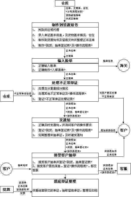 仲裁庭调解的权限、流程及适用条件详解