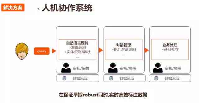 智能化AI文案排版助手：提升内容呈现效果