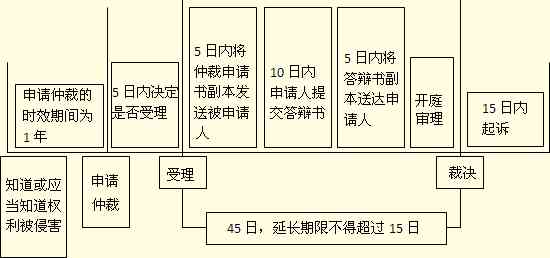 工伤认定仲裁庭全流程解析：从申请、审理到裁决的详细指南