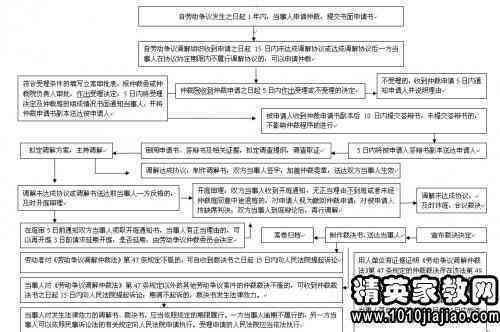 工伤仲裁确认流程详解：如何有效认定工伤及     指南