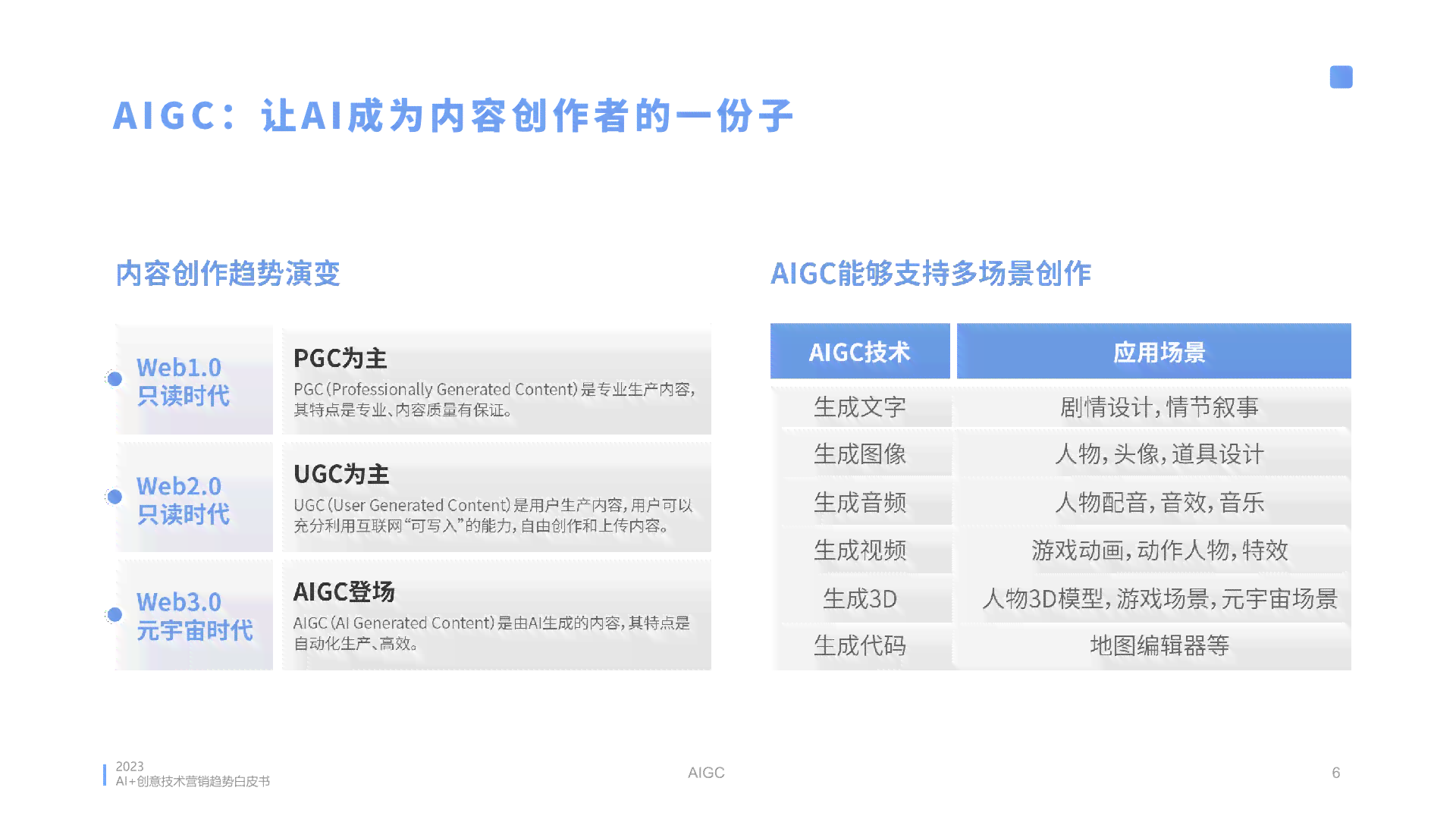 全面盘点：2023最新AI文案创作与投稿平台精选指南