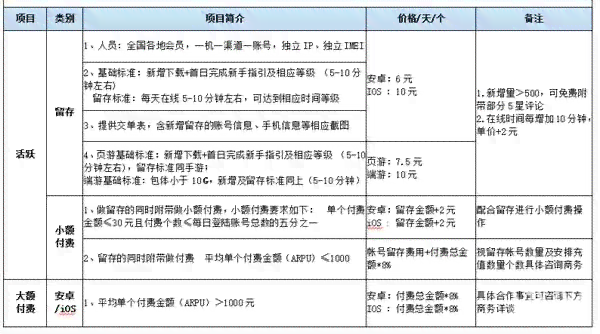 文案投稿：揭秘赚钱平台与投稿渠道全解析