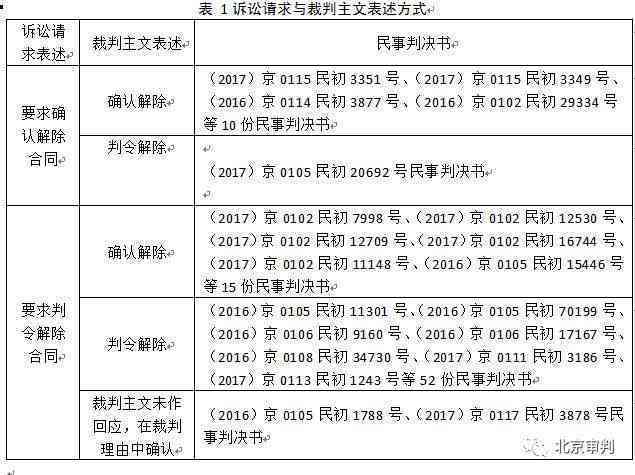 仲裁委可以认定工伤吗：仲裁委及法院权限与合同效力确认