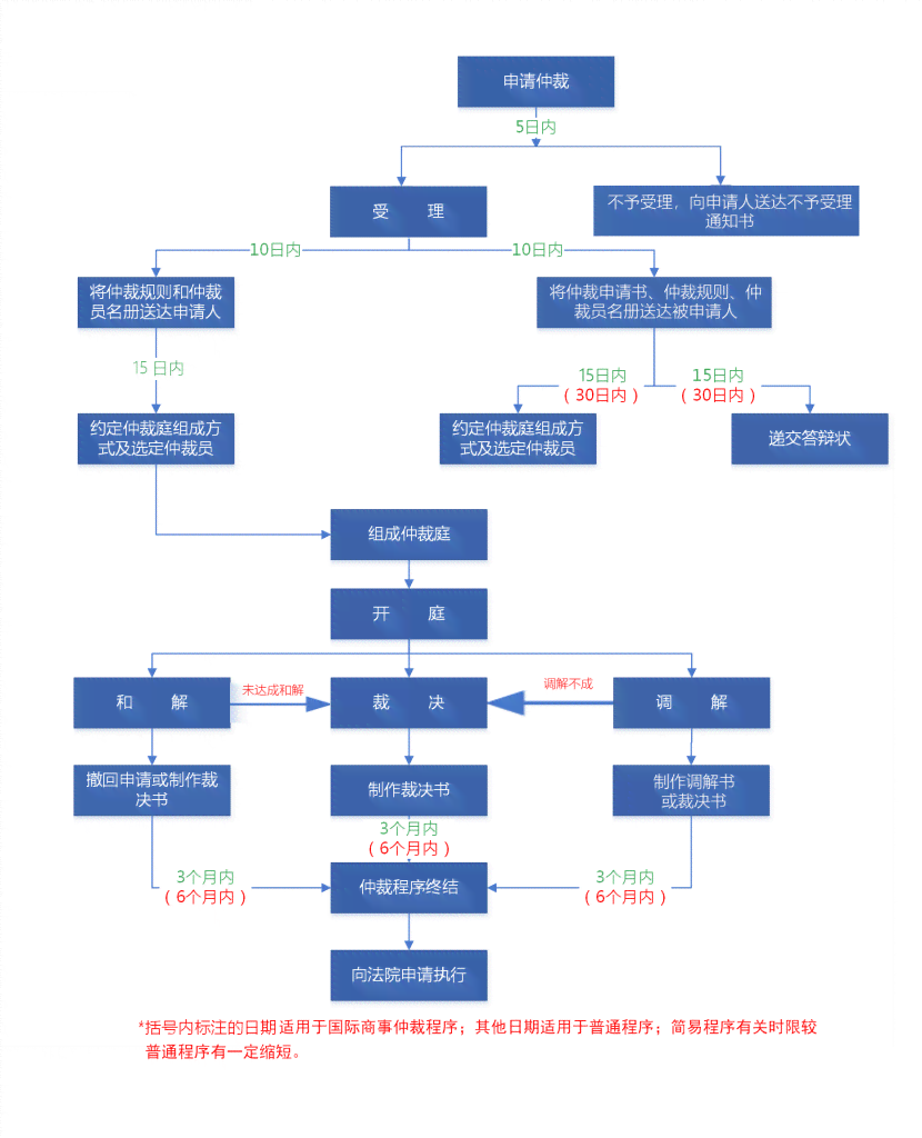 仲裁裁决不服怎么办：申诉流程、条件与法律途径详解