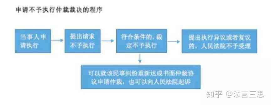 仲裁裁决不服怎么办：申诉流程、条件与法律途径详解