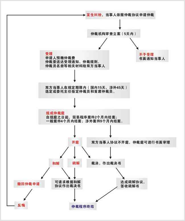 仲裁裁决不服怎么办：申诉流程、条件与法律途径详解