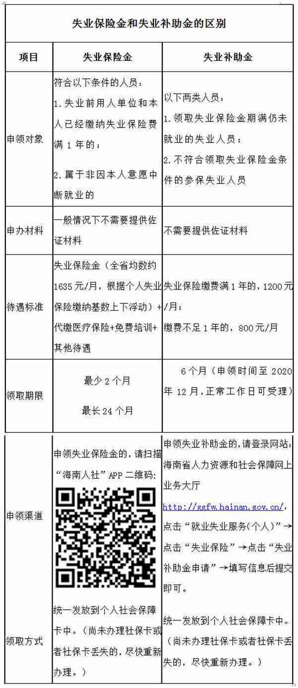 申请仲裁胜诉了可以申请失业保险金吗及后续能否领取失业金的问题探讨