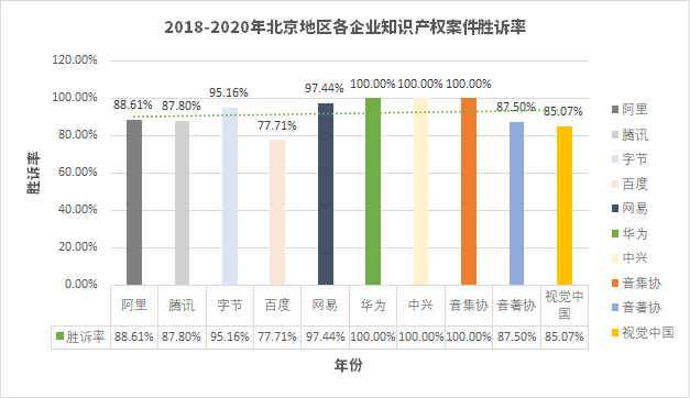 仲裁案件胜诉率分析：如何提高仲裁胜诉的可能性与成功率