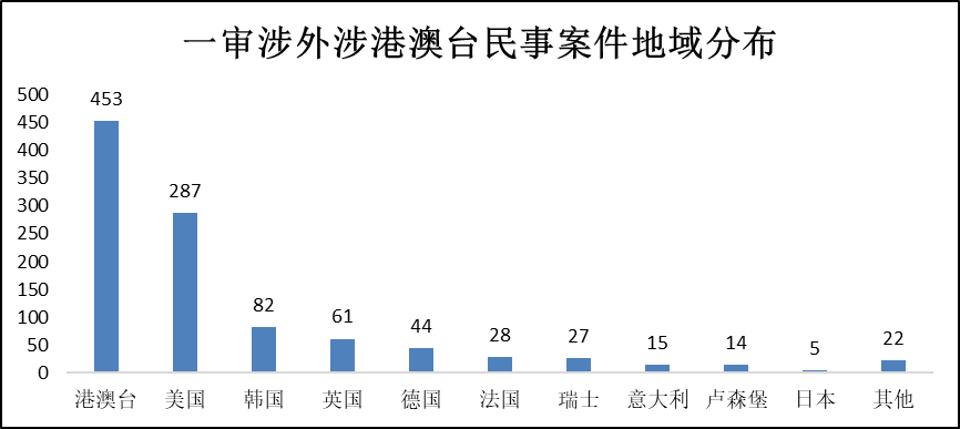 仲裁案件胜诉率分析：如何提高仲裁胜诉的可能性与成功率