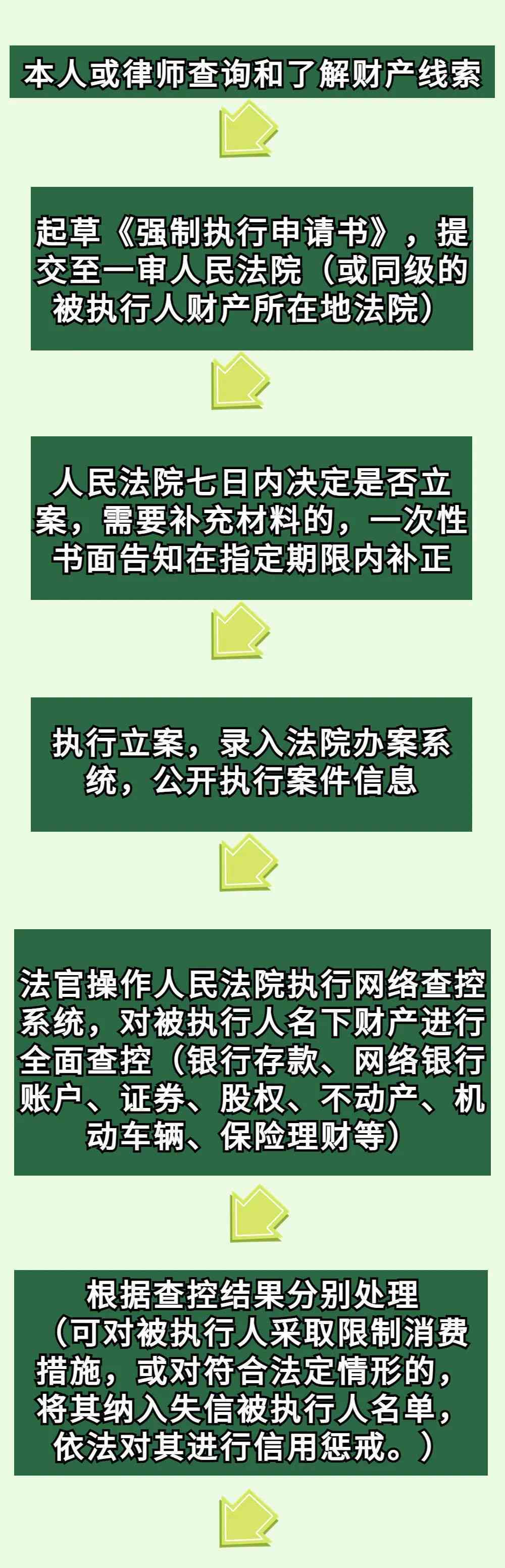 仲裁胜诉后执行流程详解：如何申请执行、执行期限与强制执行措全解析