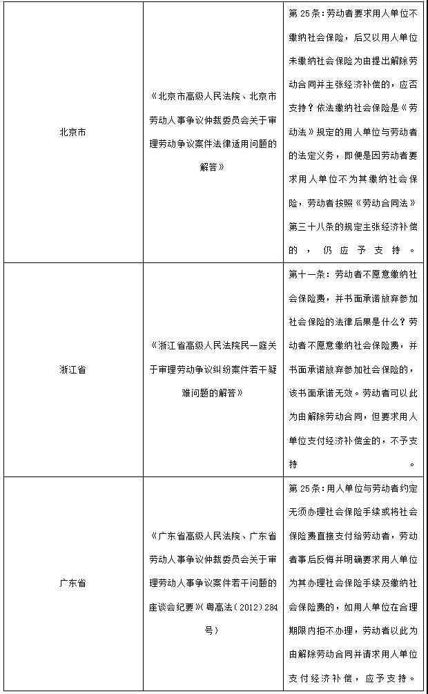 仲裁与工伤认定：全面解析仲裁机构在工伤案件中的作用与限制