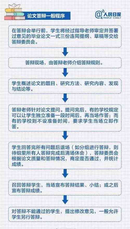 开题报告可以用到论文里吗：其在论文中的适用性与内容转化探讨