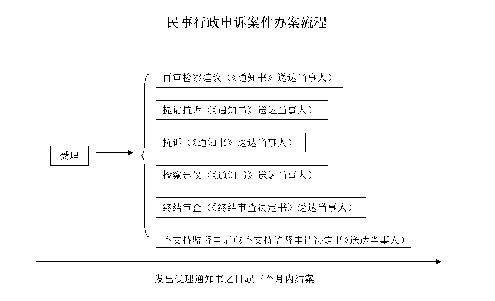 工伤认定仲裁申请全流程指南：如何正确提交与处理工伤仲裁案件