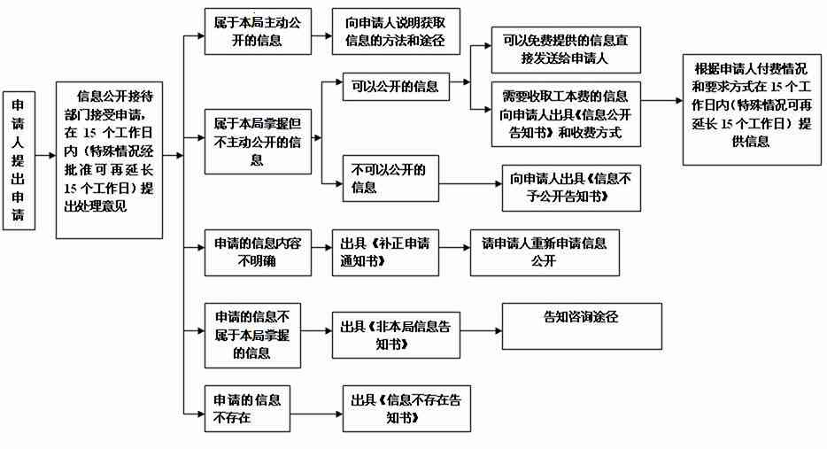 工伤认定仲裁申请全流程指南：如何正确提交与处理工伤仲裁案件