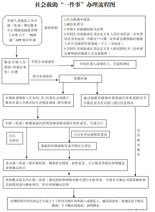 工伤认定仲裁申请全流程指南：如何正确提交与处理工伤仲裁案件