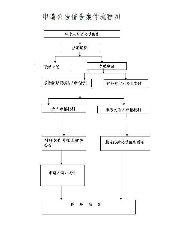 工伤认定仲裁申请全流程指南：如何正确提交与处理工伤仲裁案件