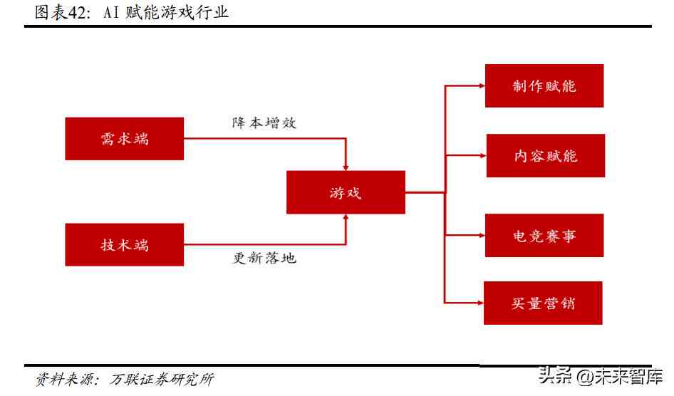 掌握AI自动二次创作工具：全方位指南，轻松实现图片与文本的创新再利用