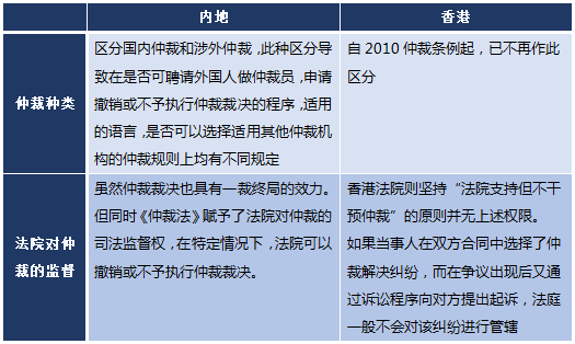 仲裁工伤认定决定后下一步该怎么走：程序指南与操作流程-仲裁确认工伤