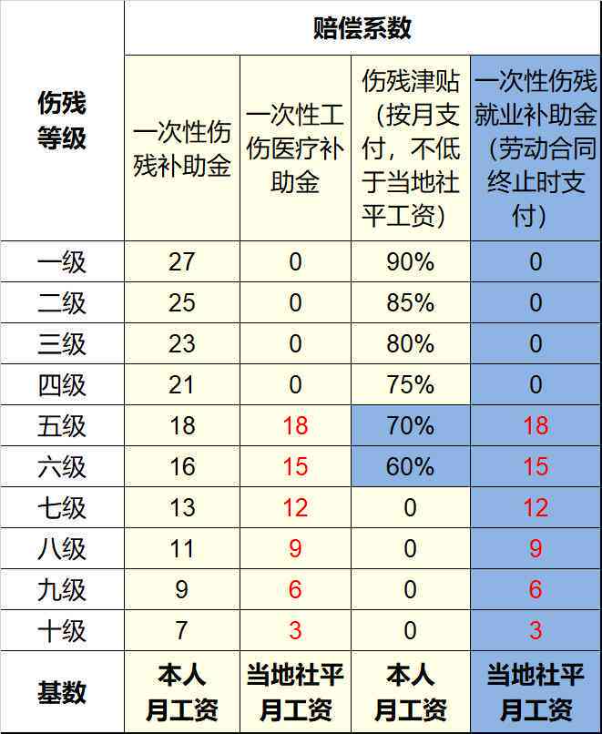 仲裁确认工伤真实性及赔偿权益保障解析