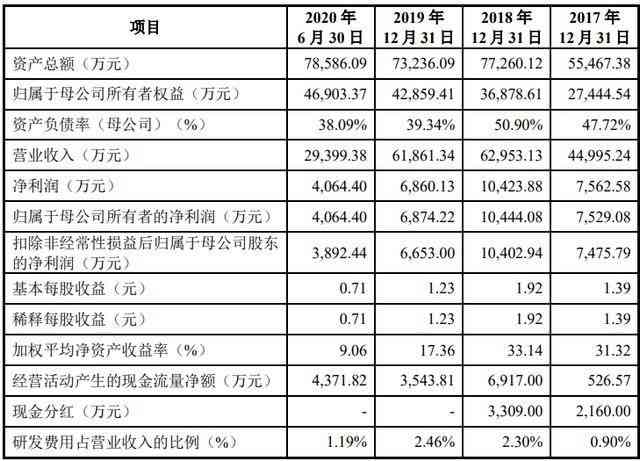 速达IPO：速达Engineer、速达软件、轮胎质量、财务软件官网一览