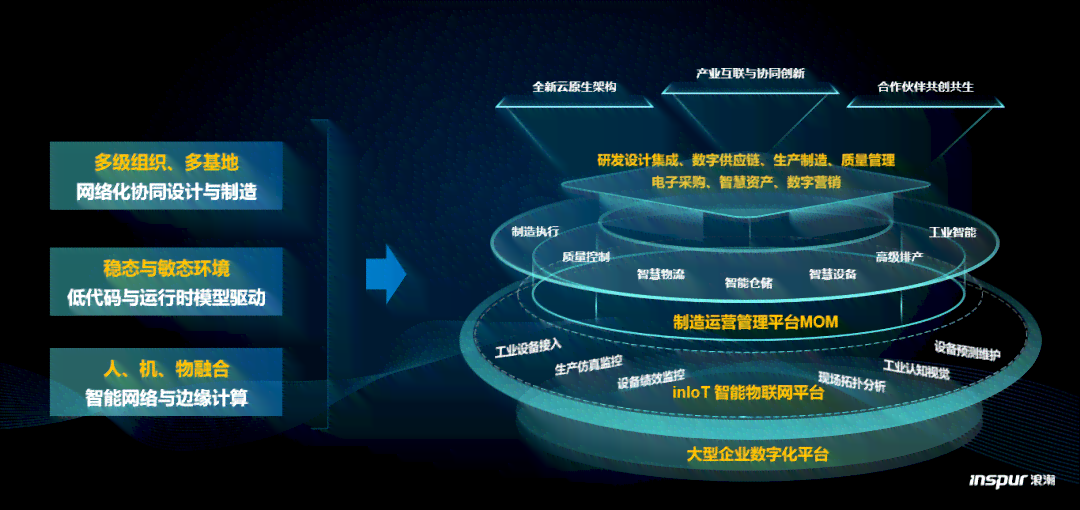 高效云端助力—速达SAAS智能解决方案