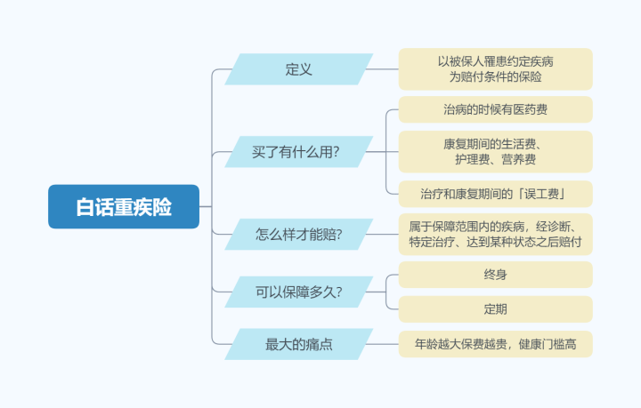 工伤仲裁中如何先行主张医疗费用赔偿及所需条件解析