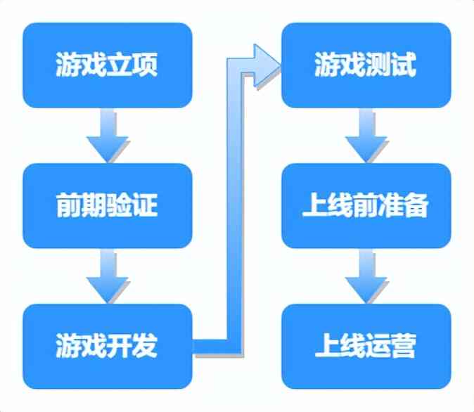 AI技术在游戏开发中的应用：从设计到测试的全流程解析