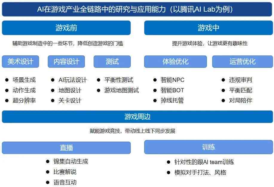 AI技术在游戏开发中的应用：从设计到测试的全流程解析