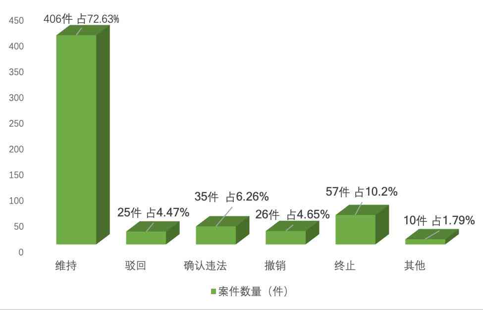 工伤仲裁结果出炉：工伤认定裁决最长耗时分析