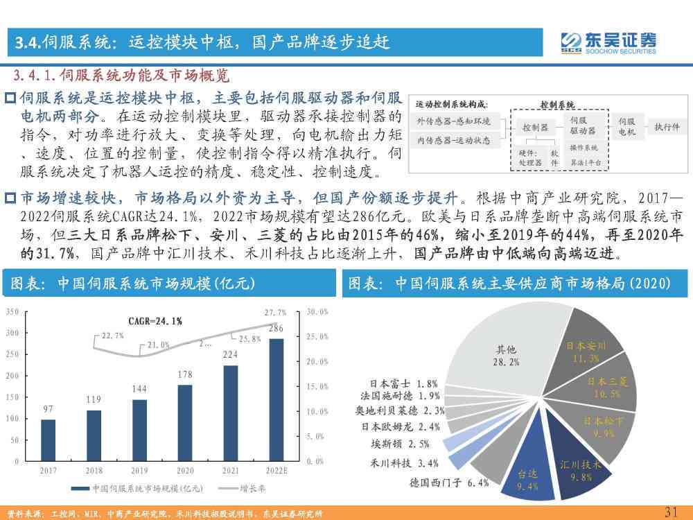 AI领域深度解析：撰写人工智能专业研究报告攻略