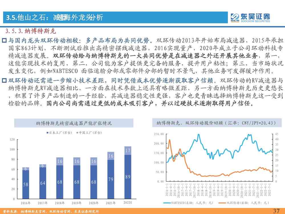 AI领域深度解析：撰写人工智能专业研究报告攻略