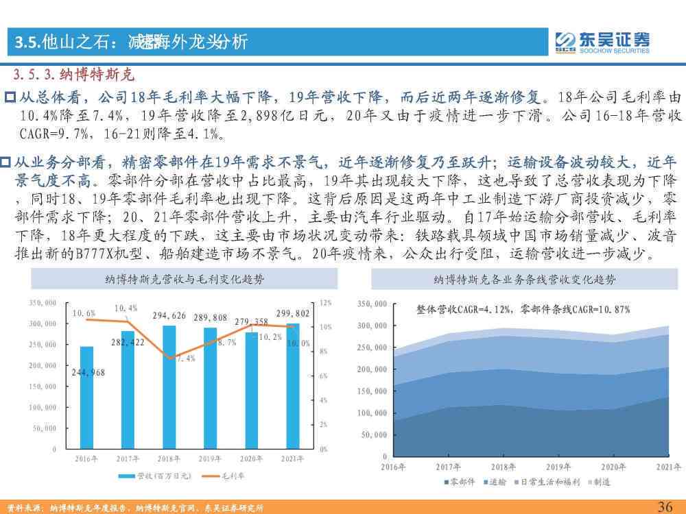 AI领域深度解析：撰写人工智能专业研究报告攻略