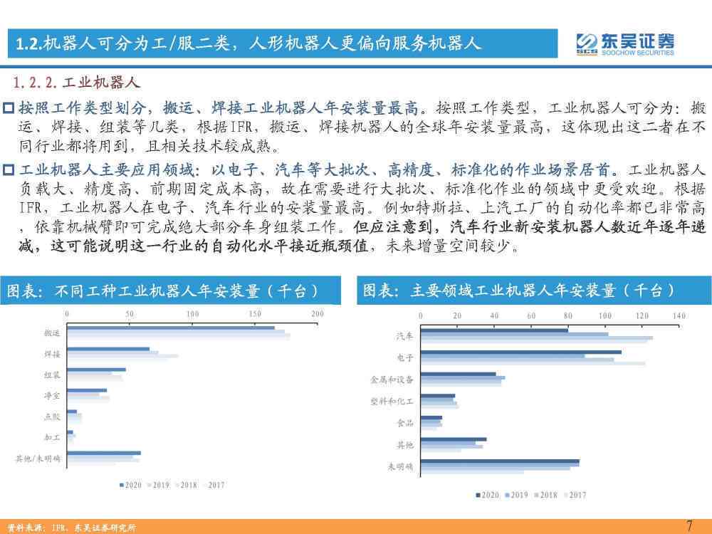 AI领域深度解析：撰写人工智能专业研究报告攻略