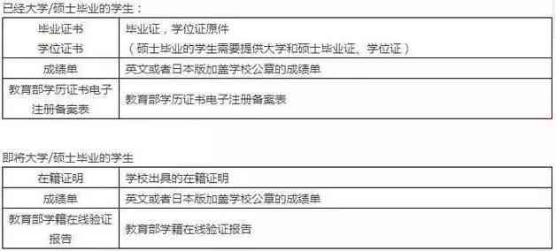 仲裁认定工伤需要多久时间完成及出结果，材料提交后多久有决定及后续步骤