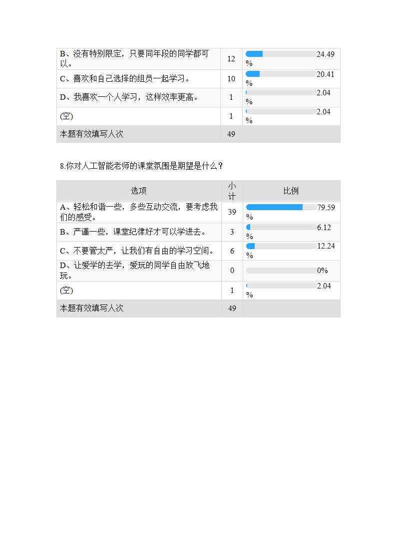 基于人工智能的大学生期末报告分析与优化策略研究