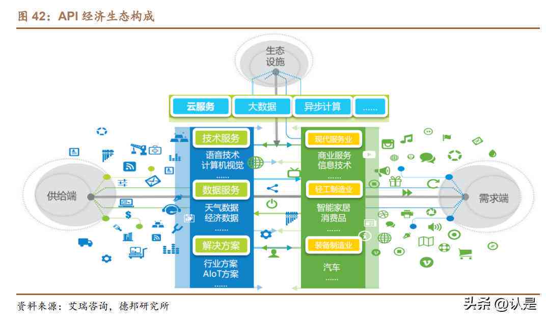 可以ai写报告的软件：免费安装与服务