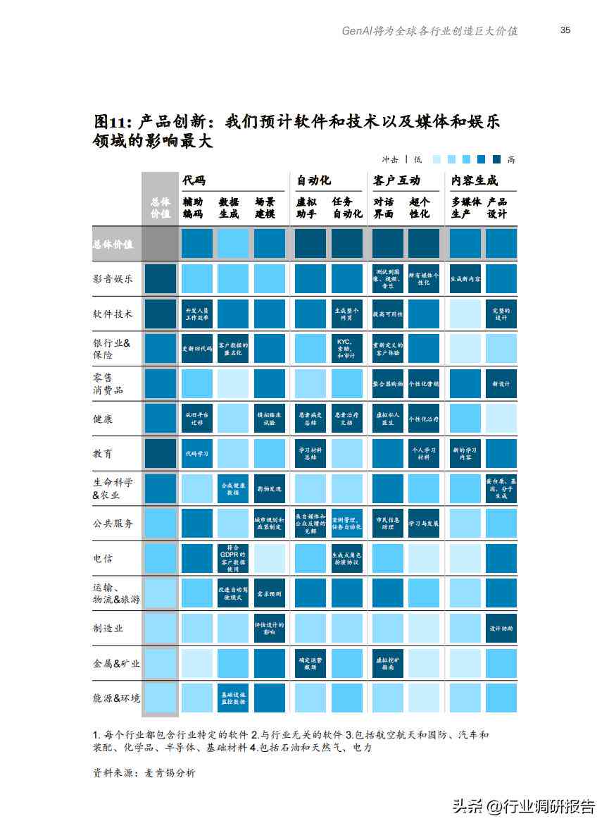 AI智能报告撰写工具名称一览：高效生成报告的软件推荐