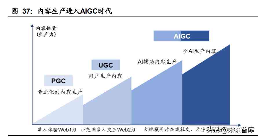 AI智能报告撰写工具名称一览：高效生成报告的软件推荐