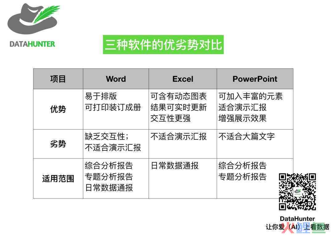 作报告的软件：盘点热门软件及其优劣选择指南