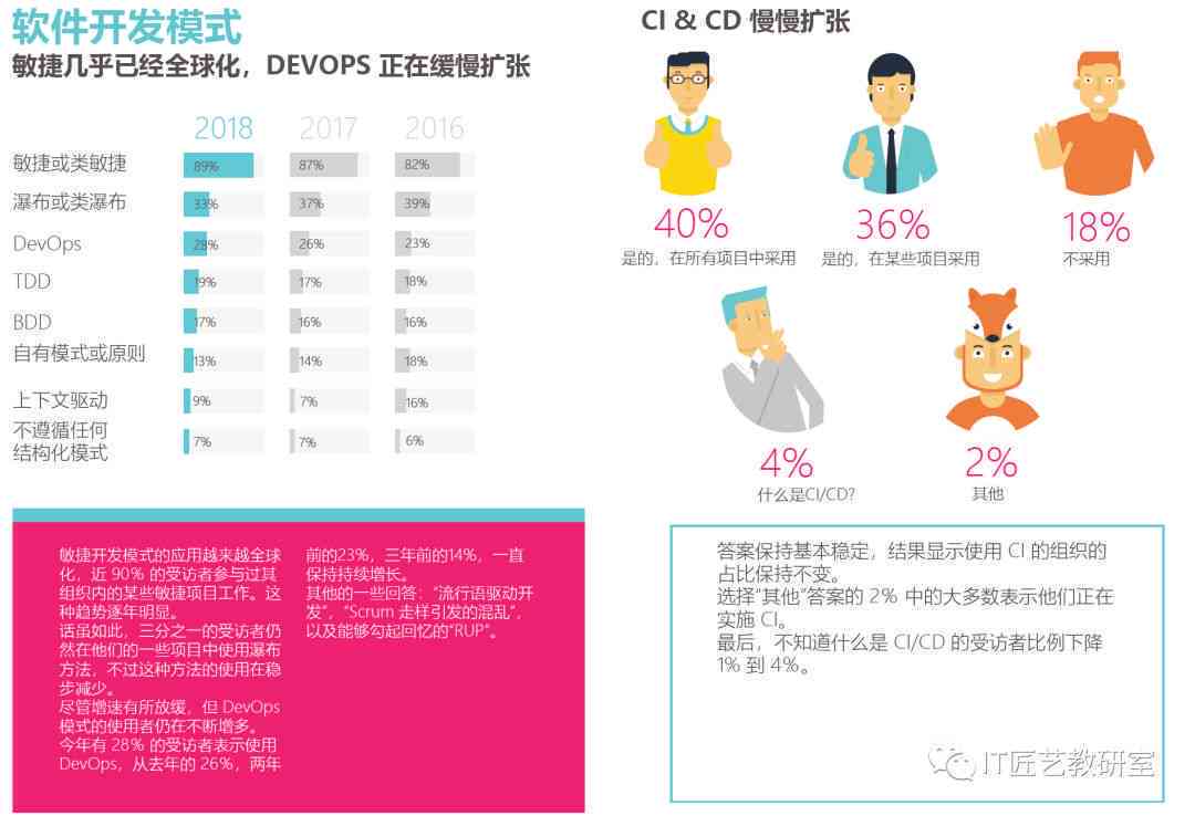 作报告的软件：盘点热门软件及其优劣选择指南