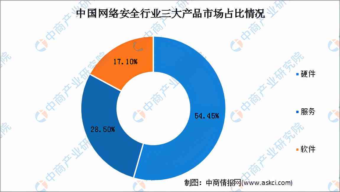 作报告的软件：盘点热门软件及其优劣选择指南