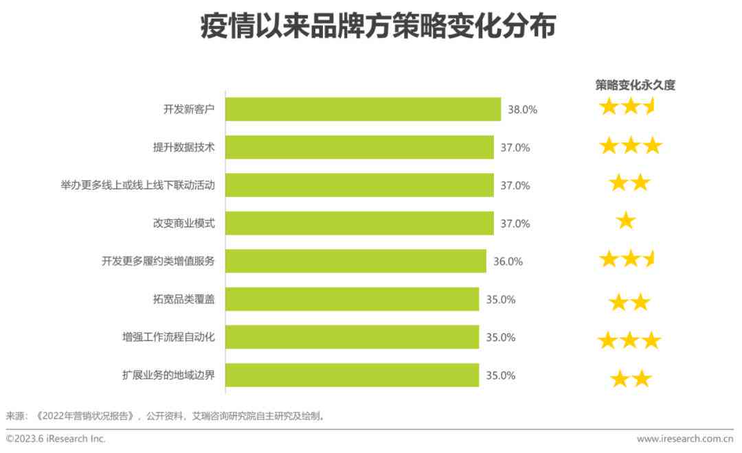 ai行业研究报告怎么写范文：完整模板与写作指南