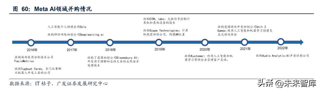 ai行业研究报告怎么写范文：完整模板与写作指南