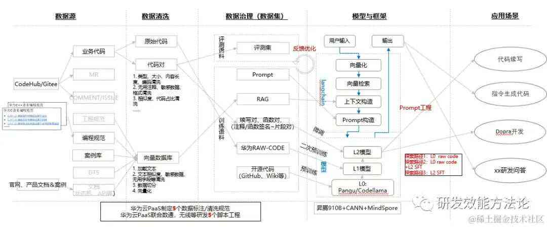 智能AI辅助编组版技术解析与应用